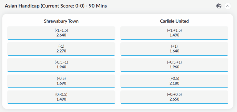 Asian Handicap Quarter Point Example