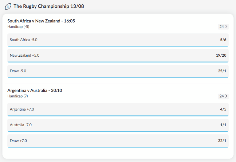 Rugby Handicap Betting