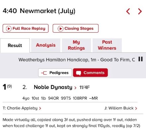 Shortening odds example