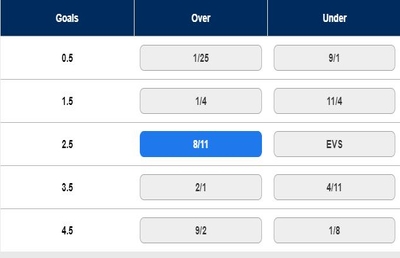 Betting Odds